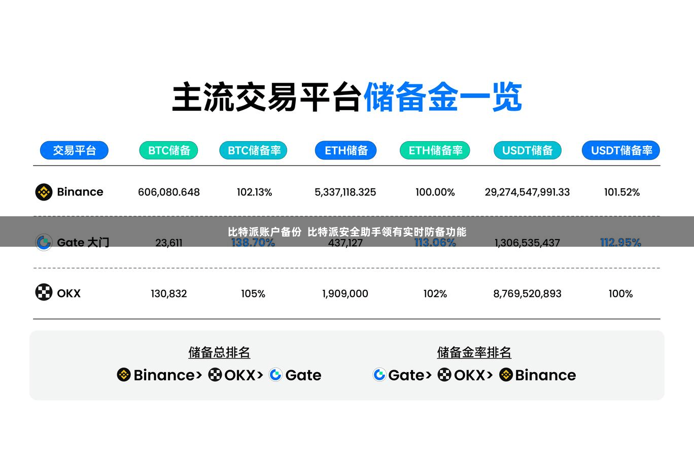 比特派账户备份  比特派安全助手领有实时防备功能
